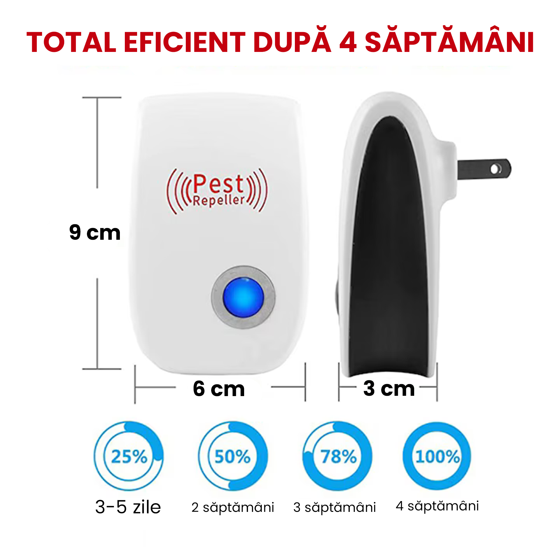 Aparat Anti Rozatoare si Insecte